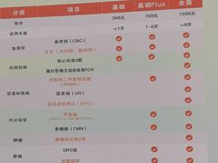 -心仪动物医院·牙专科·肿瘤·心脏科(西客站院)