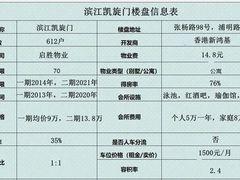 -滨江凯旋门