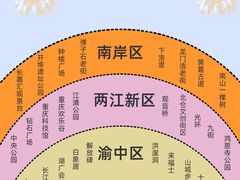 -观音桥步行街