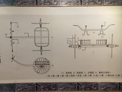 -洛阳周王城天子驾六博物馆