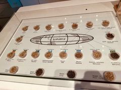 -% Arabica阿拉比卡咖啡烘焙工坊
