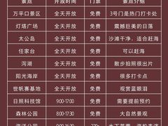 -巧克力渔家.小船海鲜家常菜(万平口店)