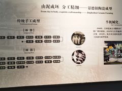 -景德镇中国陶瓷博物馆