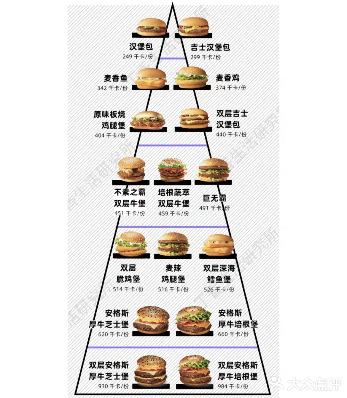 🍟你可以永远相信麦门🍔
