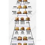 🍟你可以永远相信麦门🍔