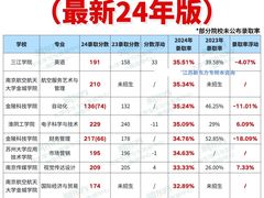 -新东方·考研·四六级·专转本(全民校区)