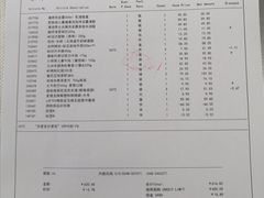 -麦德龙(镇江开发区店)