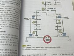 -VPsmart私教健身工作室(新华路旗舰店)