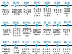-斯坦星球青少儿编程机器人科学乐高思维专注力科创竞赛规划(武汉凯德西城学习中心)