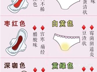 每个女孩都该知道的妇科要点️远离痛经，之前分享过私处