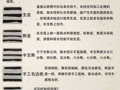 -六出私塾LiuChu•成人美术书法系统课程专业画室(熊婆婆的花园店)