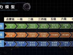 -乐博乐博少儿编程·乐高机器人编程·信息学竞赛(天虹校区)