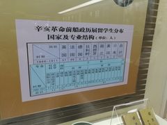 -中国船政文化博物馆