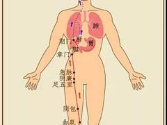 -裕和堂中医推拿艾灸(太古汇臻品店)