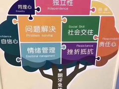 -龅牙兔情商训练与咨询(唐延路店)