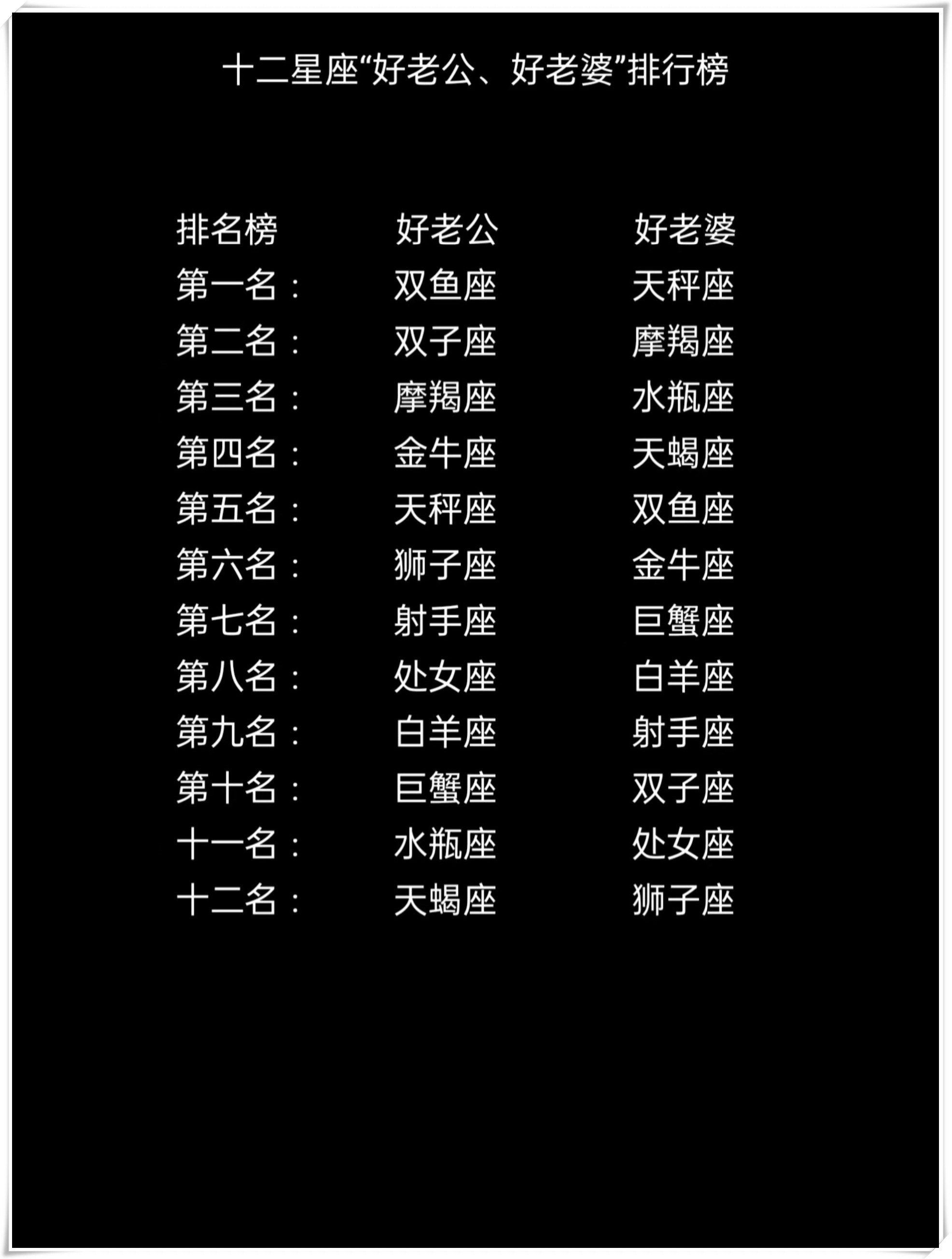 ‌十二星座中婚姻最幸福[狗头]