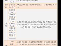 -兔途体检(十里堡青年路店)