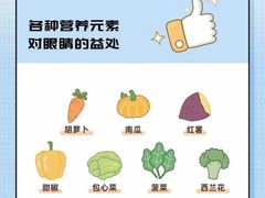-思明堂儿童近视弱视视力训练中心(三林店)