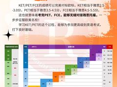 -英孚国际留学·雅思托福·DSE A-Level AP(福田中心)