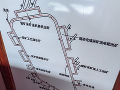 -黄金博物馆