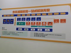 -童程童美·信息学竞赛·乐高机器人编程(长宁来福士校区)