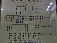 -蒋氏故居