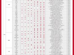 -招商银行(北京东三环支行)