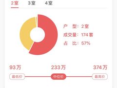 -中粮万科长阳半岛