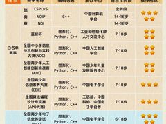 -新东方素质成长中心(金源校区)