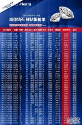 -威德钻石-克拉钻大本营(南京东路店)