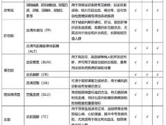 -上海市保健医疗中心