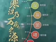 -见康道莱•足浴按摩•艾灸•SPA(友谊店)