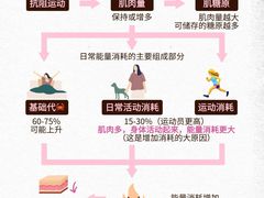 -VPsmart私教健身工作室(新华路旗舰店)