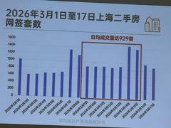 -上海静安香格里拉大酒店