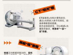 -名流健康高端体检中心·名宾门诊·健康管理