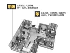 -雅乐居装饰(西区店)