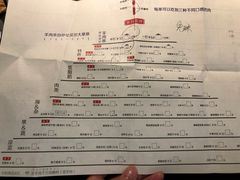 呼伦贝尔羊肉串-很久以前羊肉串(中山公园店)