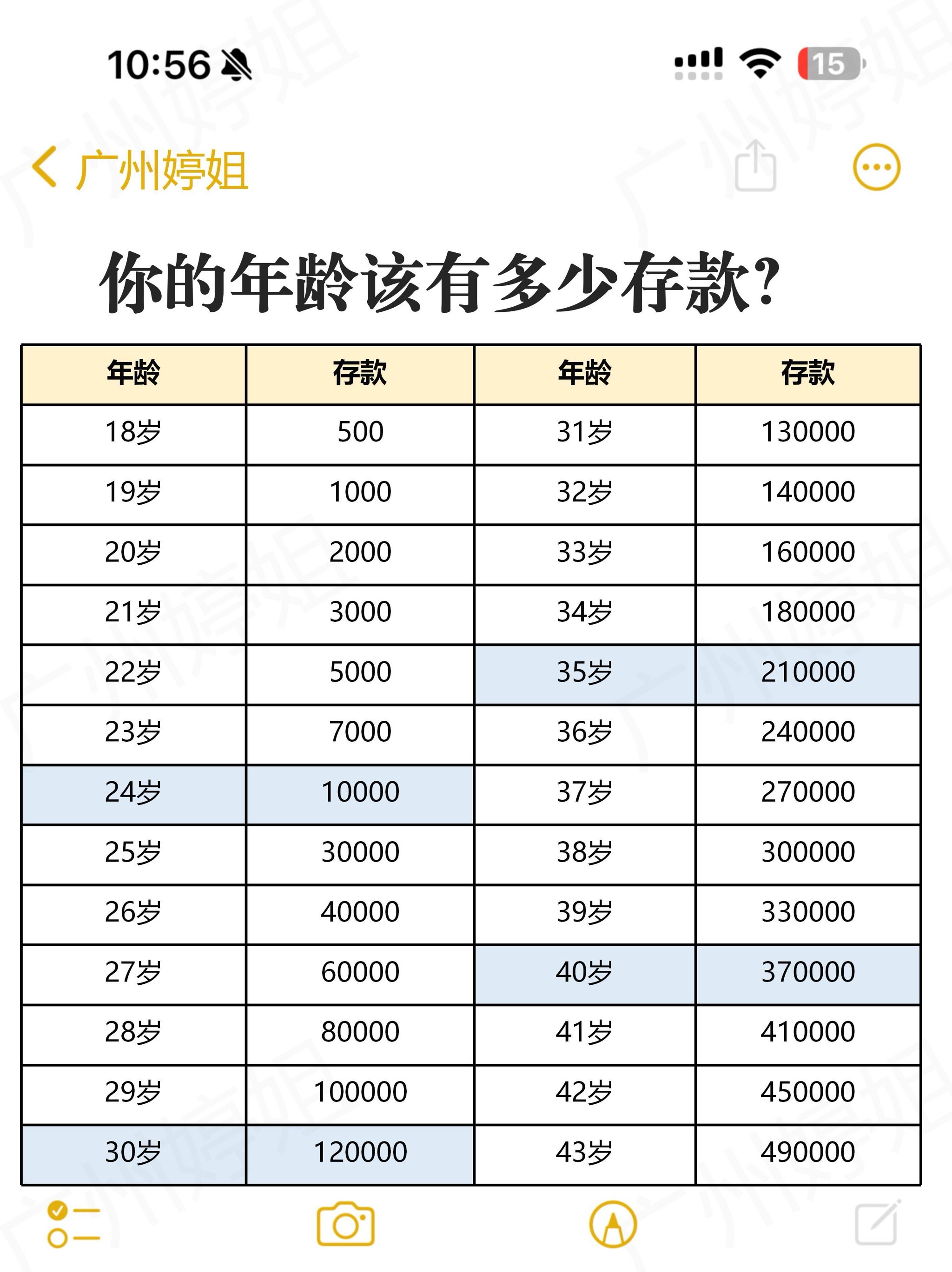 2020年龄存款标准图图片