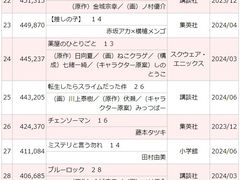 -学习谷日语培训日本留学·多语种外语教学(西单宣武分部)