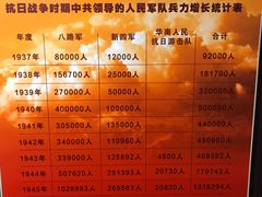 -南昌八一起义纪念馆