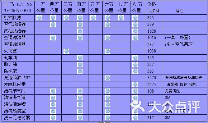 博睿通达汽车修理站宝马x5保养费用周期表图片-北京维修保养-大众点评