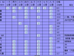 -博睿通达汽车修理站