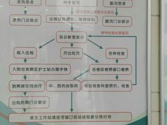 -成都市第一人民医院(南区)