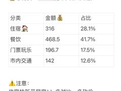 -巧克力渔家.小船海鲜家常菜(万平口店)