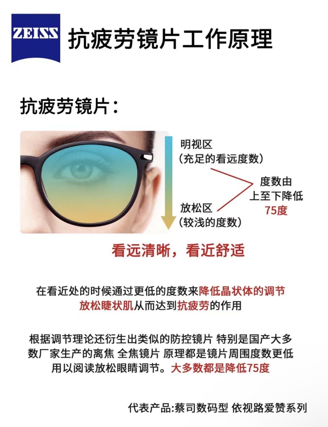 抗疲劳镜片的工作原理主要是通过特殊设计和