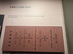 -齐齐哈尔市博物馆