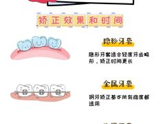 -聊城口腔医院