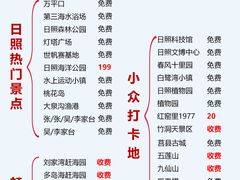 -巧克力渔家.小船海鲜家常菜(万平口店)