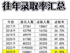 -新东方·考研·四六级·专转本(全民校区)