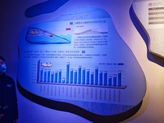 -白鹤梁水下博物馆
